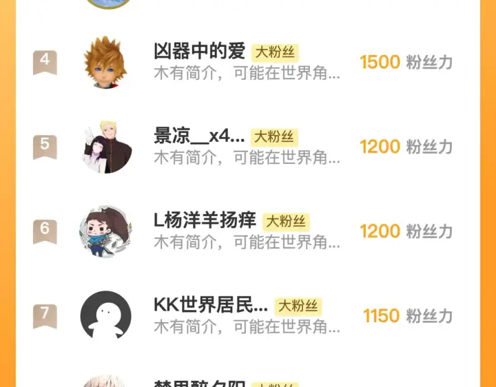 《从末世崛起》282 让人恐惧的力量！图137