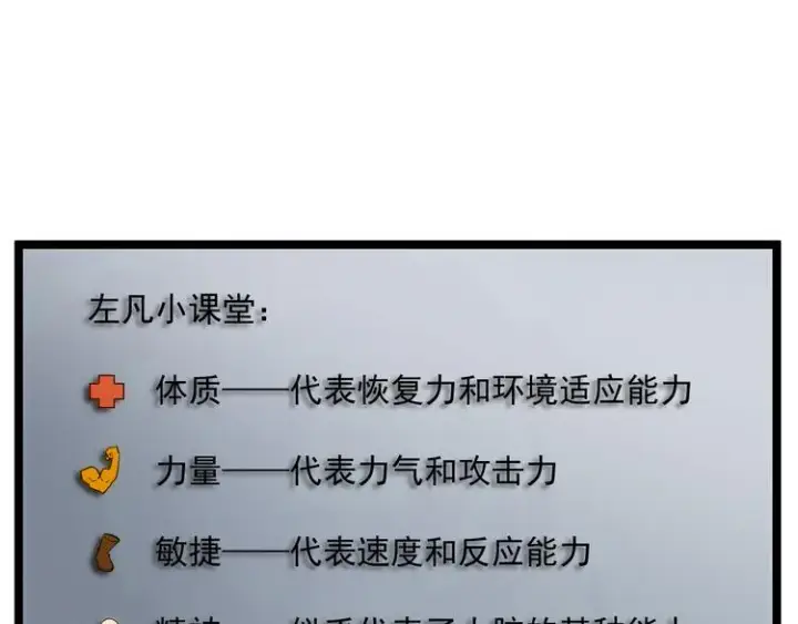 《从末世崛起》第008话 战神系统图39