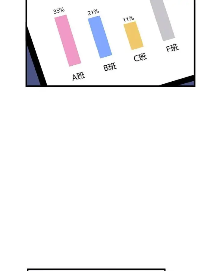 《C位成神3》第11话图77