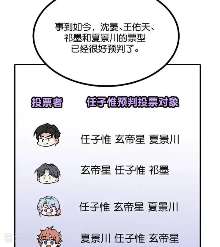 《C位成神3》第59话 漫长的一晚（下）图80