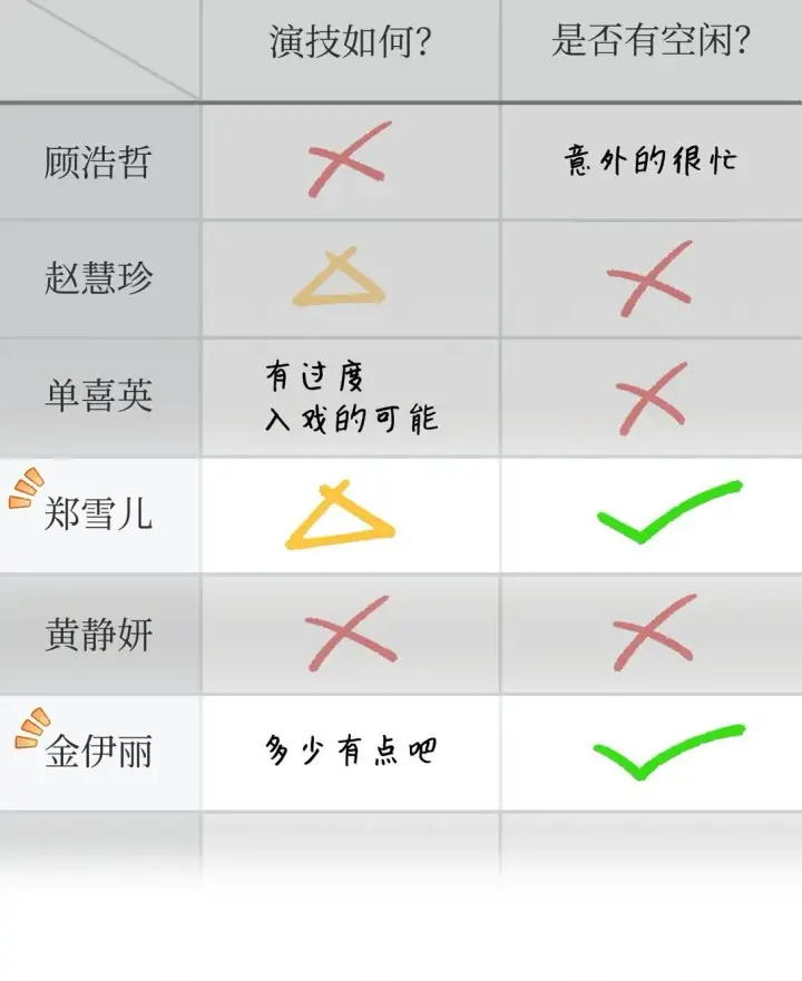 《当反派拥有了全知属性》092 隐藏摄像机图92
