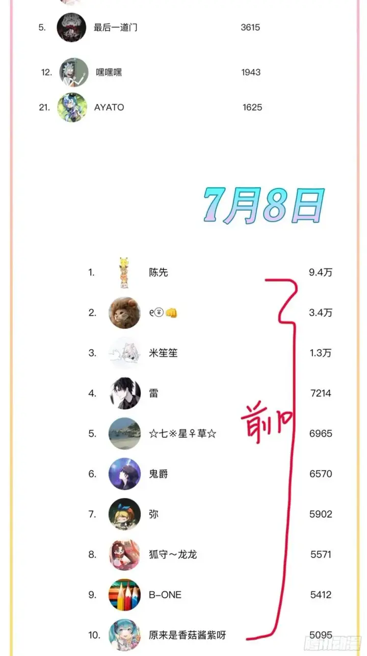 《大王饶命》257 入梦大法图69