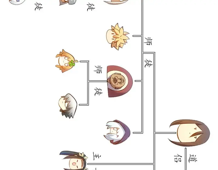 《顶级气运，悄悄修炼千年》238图149