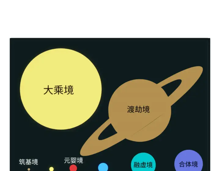 《顶级气运，悄悄修炼千年》243 炎君大帝图57