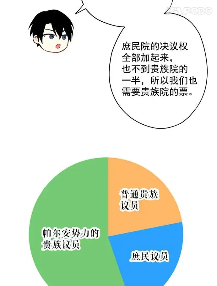 《恶女保命计划》50.结盟图84