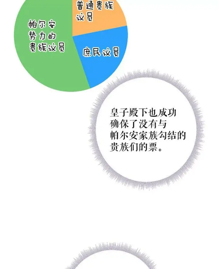 《恶女保命计划》52.修改法案图60