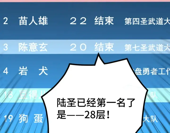 《高武：登陆未来一万年》第87话 狂徒图125
