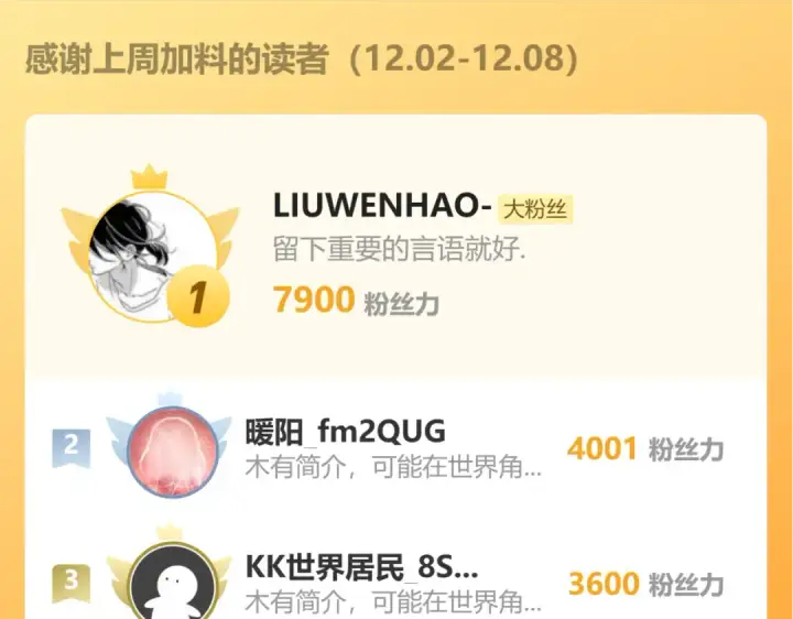 《高武：登陆未来一万年》第177话 积分图201