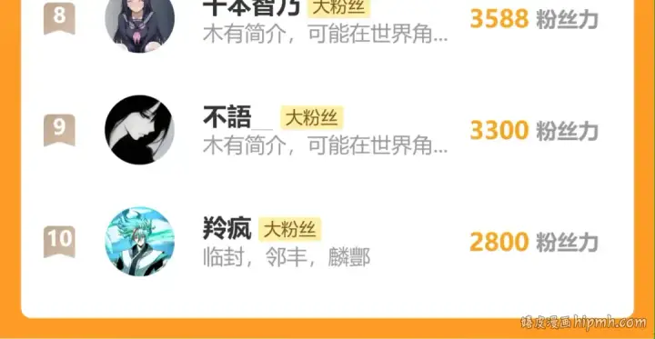 《高武：登陆未来一万年》第214话 邀请图201