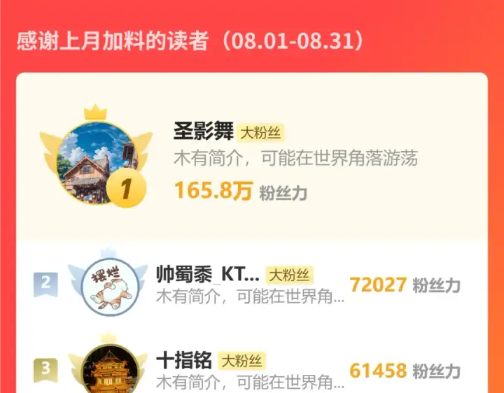 《高武：登陆未来一万年》第251话 群英汇聚图189