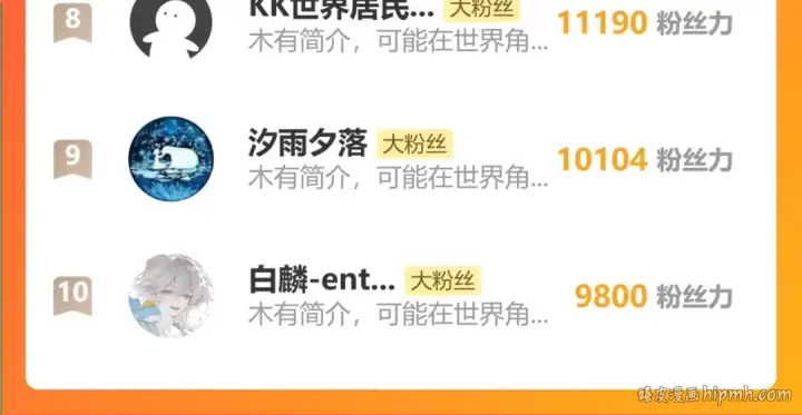 《高武：登陆未来一万年》第251话 群英汇聚图191