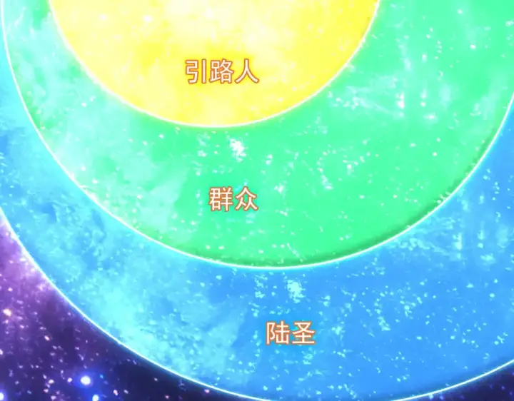 《高武：登陆未来一万年》第286话 窥视图70