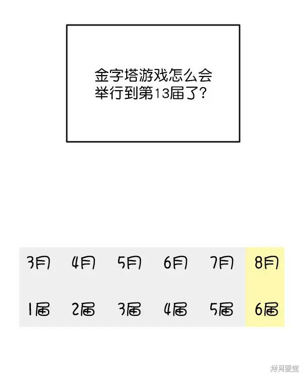《金字塔游戏》第9话图51