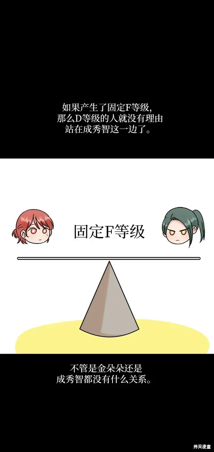 《金字塔游戏》第80话图27