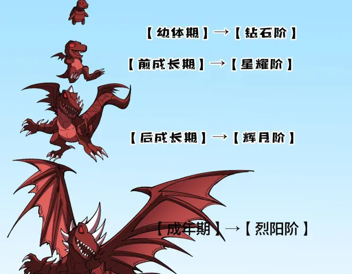《开局兼任黑龙boss，我无敌了》第81话 堕落之物图5