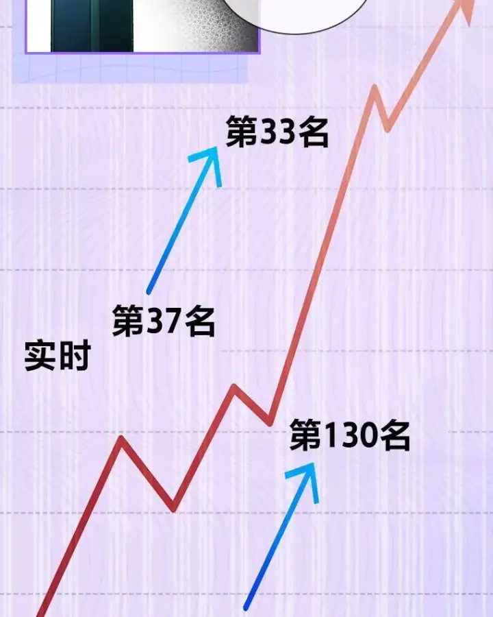 《靠手艺红出圈的糊团爱豆》41.扭转乾坤图77