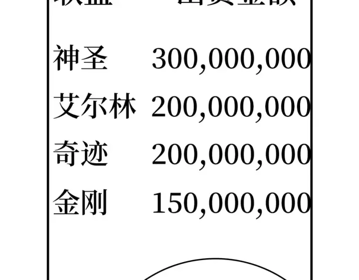 《练级20年，出门就是满级反派》第54话 新发现图165