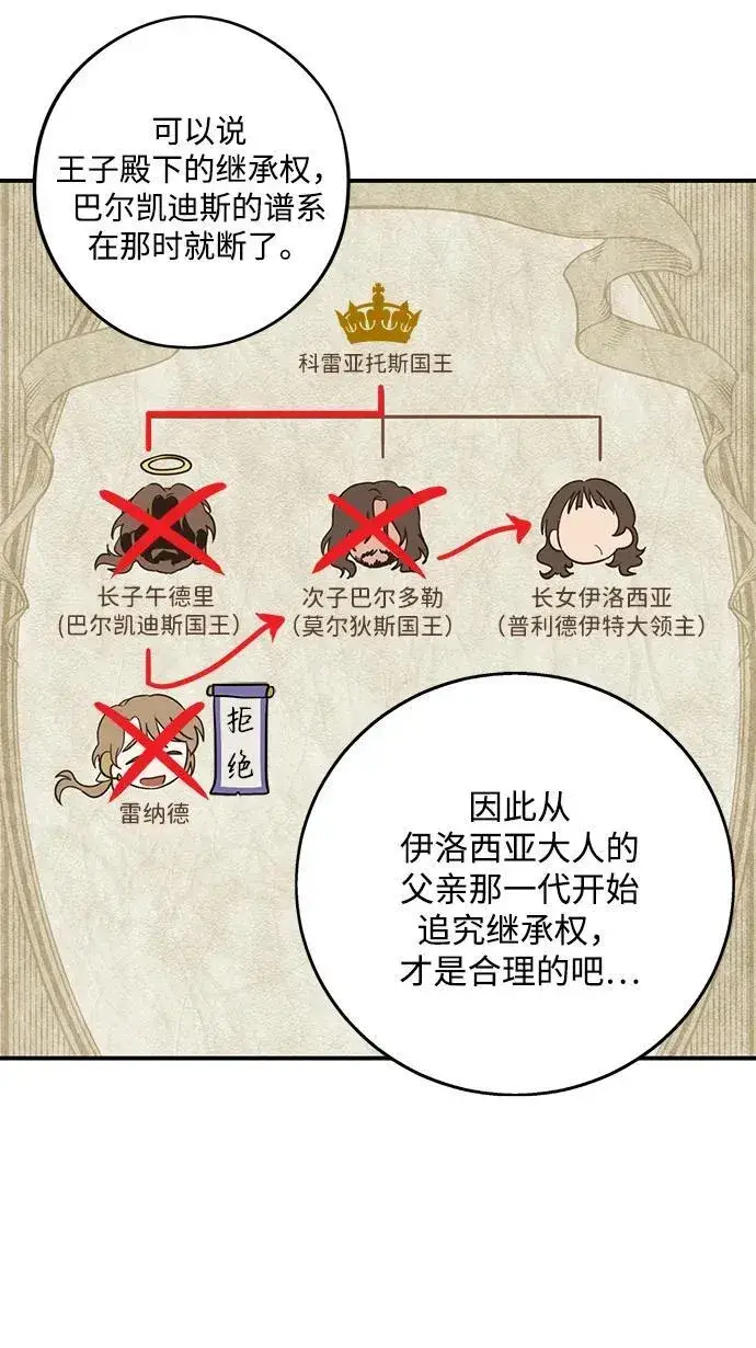 《落日夕阳，冰冷目光》[第2季 10话] 执政者们（3）图48