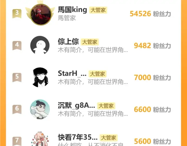 《魔皇大管家》第632话 害人之心不可无图116