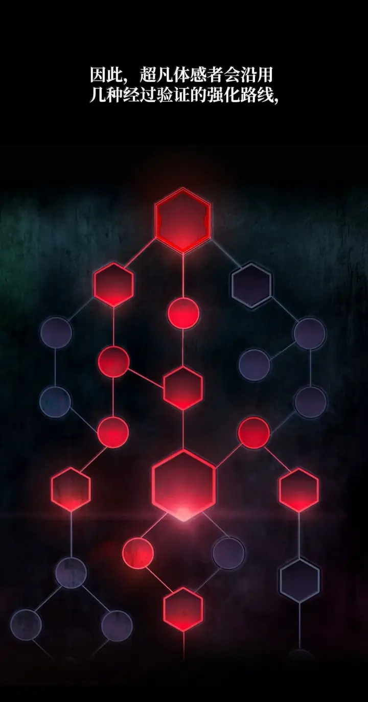 《无限魔法师》76 线粒体构筑图29