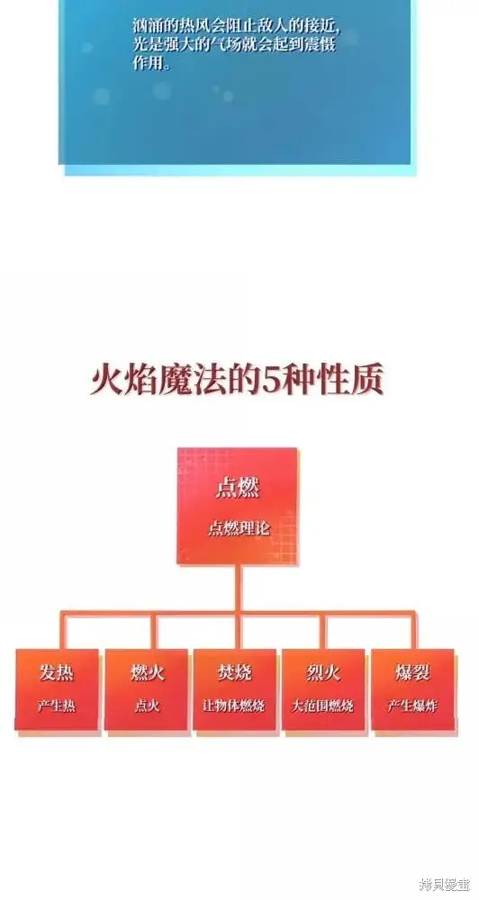 《无限魔法师》第133话图123