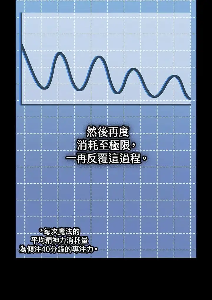 《无限魔法师》第55话图12