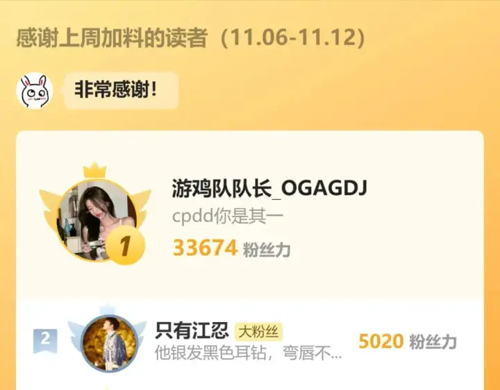 《偏偏宠爱》第62话 放下？图95