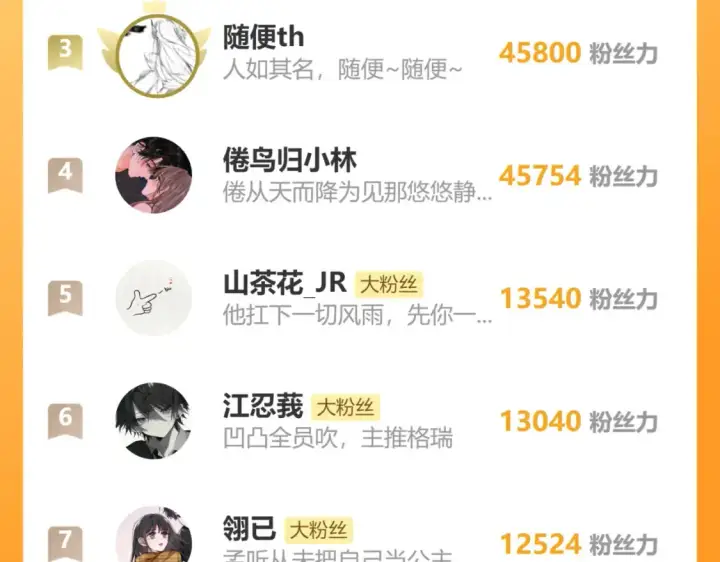 《偏偏宠爱》第74话 别骗我图106