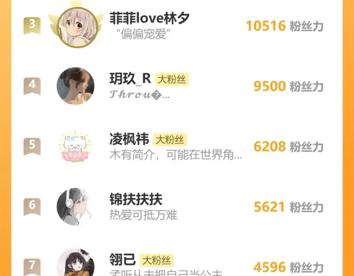 《偏偏宠爱》第88话 改观图95