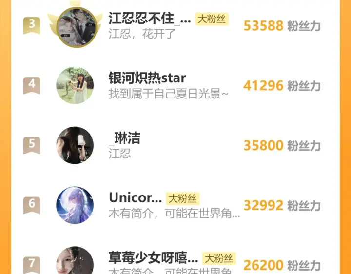 《偏偏宠爱》第93话 水晶鞋图101