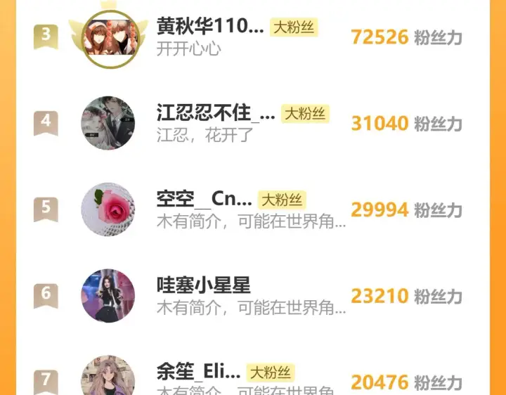 《偏偏宠爱》第98话 她会喜欢我的图95