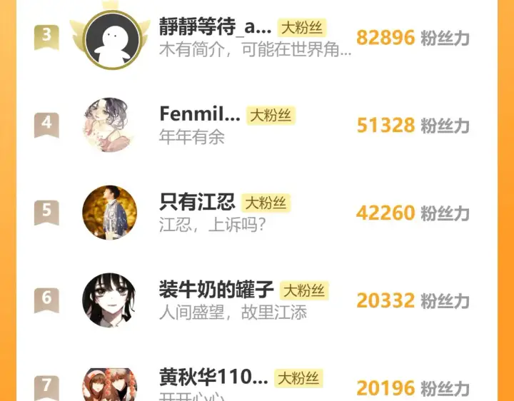 《偏偏宠爱》第102话 你就仗着我喜欢你图100
