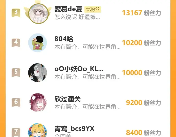《偏偏宠爱》第105话 早餐图99