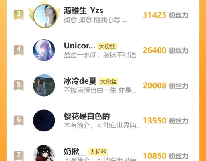 《偏偏宠爱》第108话  归属感图95