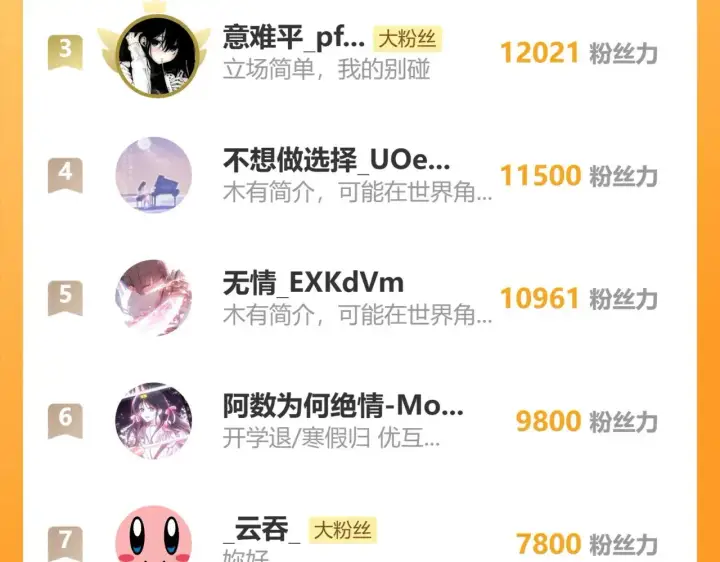 《偏偏宠爱》第109话 翻译题图89