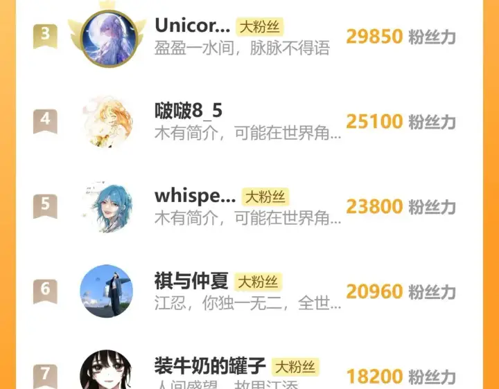 《偏偏宠爱》第117话 分手图84