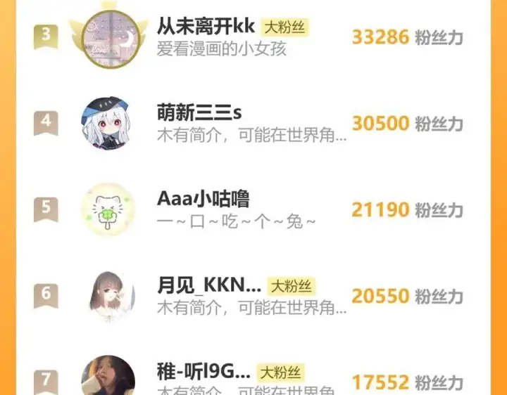 《偏偏宠爱》第121话 生日会图44