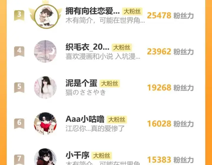 《偏偏宠爱》第125话 他会来的吧！图72