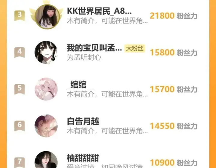 《偏偏宠爱》第126话 生日快乐图77