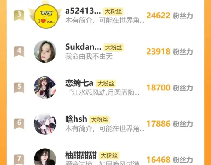 《偏偏宠爱》第138话 成长图87