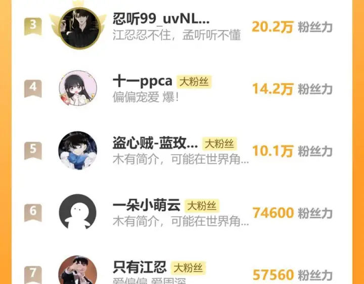 《偏偏宠爱》第140话 小阿爸图99