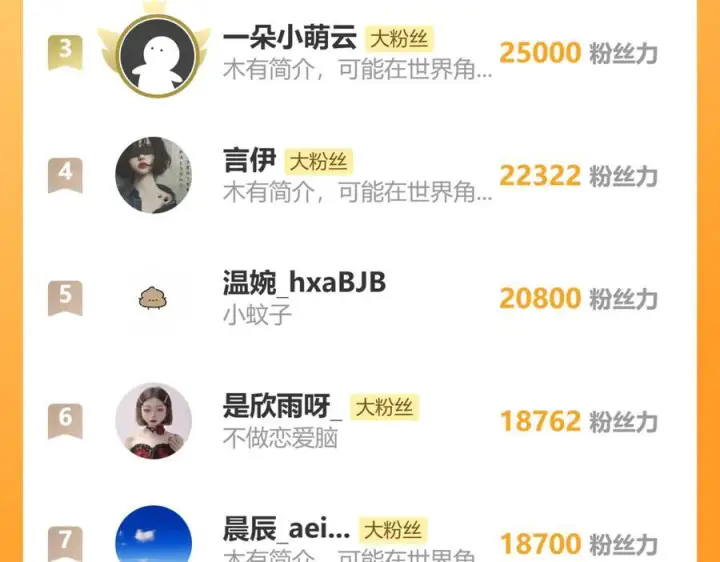 《偏偏宠爱》第141话 改变图106