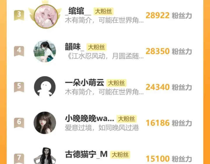 《偏偏宠爱》143话 大学图92