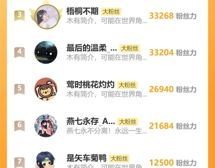 《偏偏宠爱》第152话 担心图96