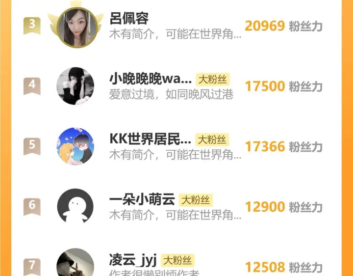 《偏偏宠爱》第153话 只有喜欢你是真的图99