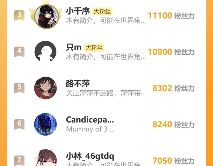 《偏偏宠爱》第154话 约会图69