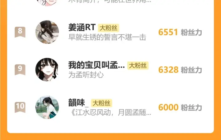 《偏偏宠爱》第154话 约会图70