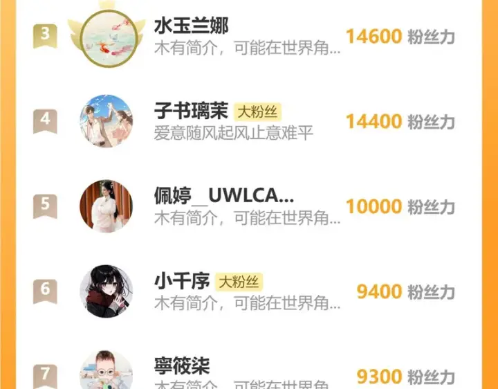 《偏偏宠爱》第155话 约会图89