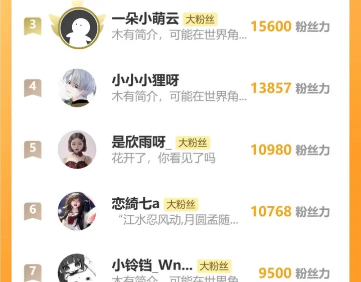 《偏偏宠爱》第159话 过夜图84