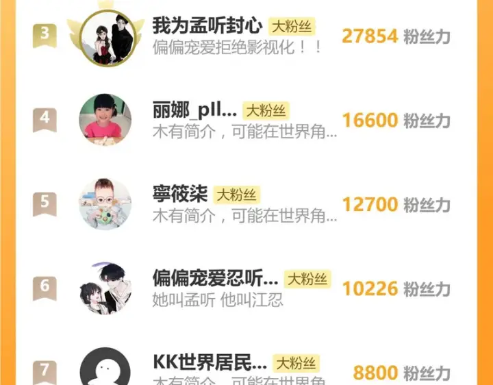 《偏偏宠爱》第161话 忍耐图76